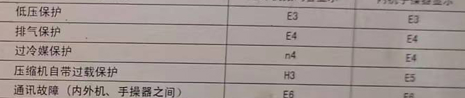 莎车空调电话在哪里找